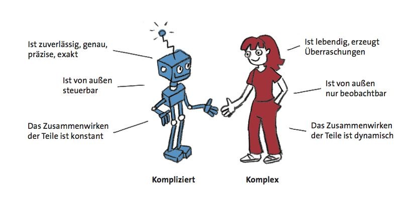 Kompliziert ist nicht gleich komplex: In Arbeit reicht sich beides die Hände