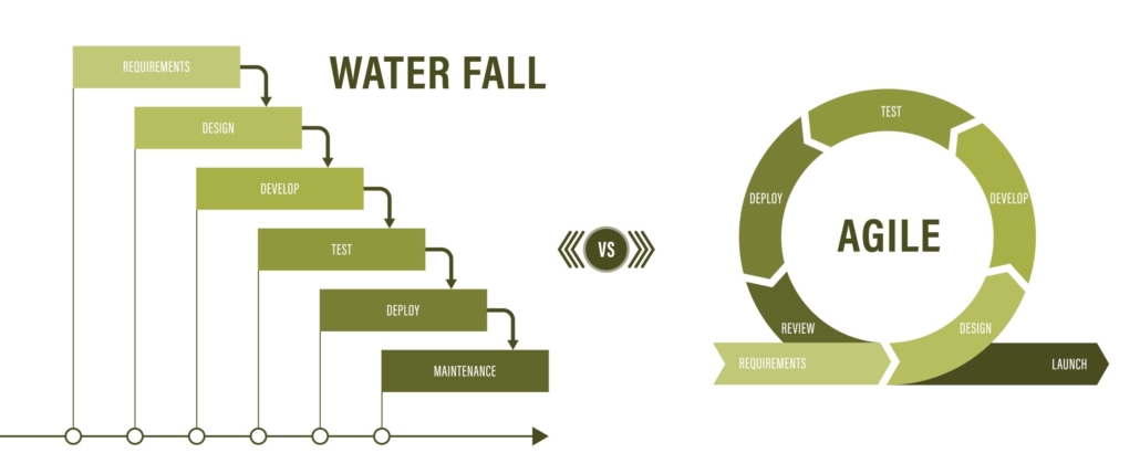 Der Wasserfall-Ansatz: Ein Anker, der den CEO in den Abgrund zog